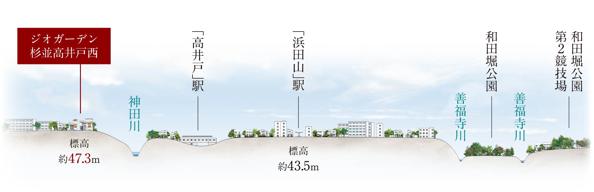 高低差概念図