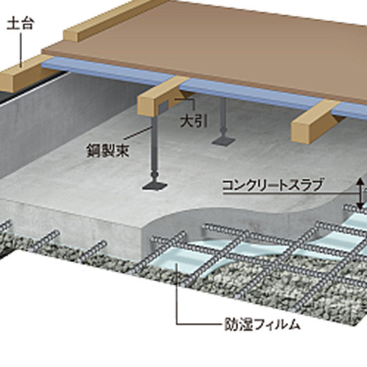 設備仕様