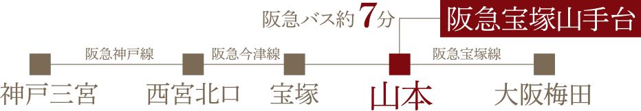 公共機関でご来場の方