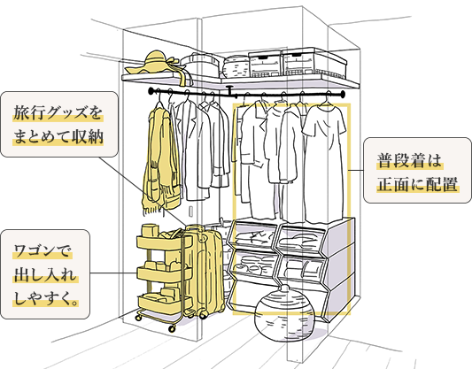 洋室(1)、ウォークインクロゼット イメージイラスト