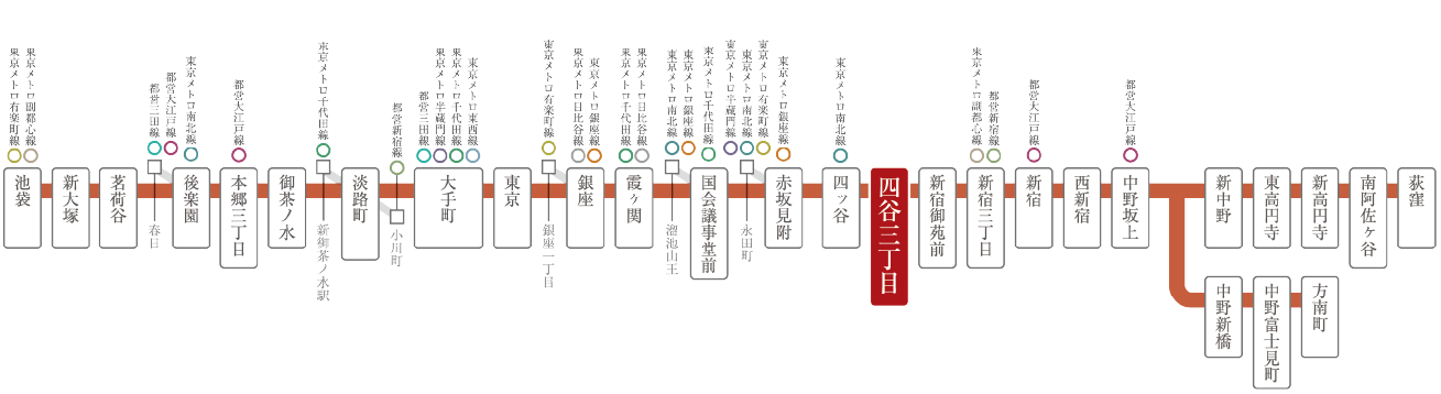 東京メトロ丸ノ内線の路線