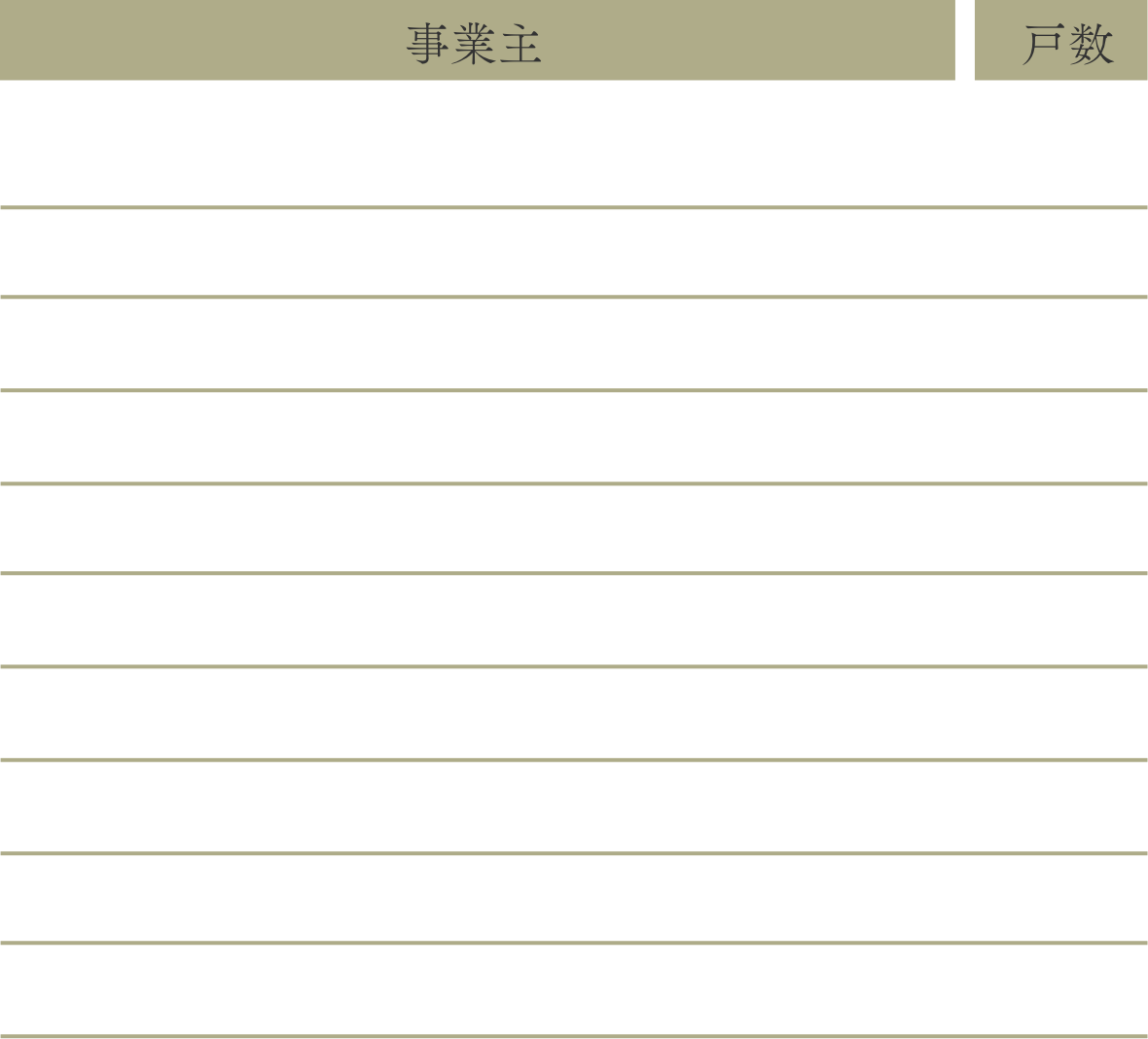 京都市内の事業主別分譲戸数