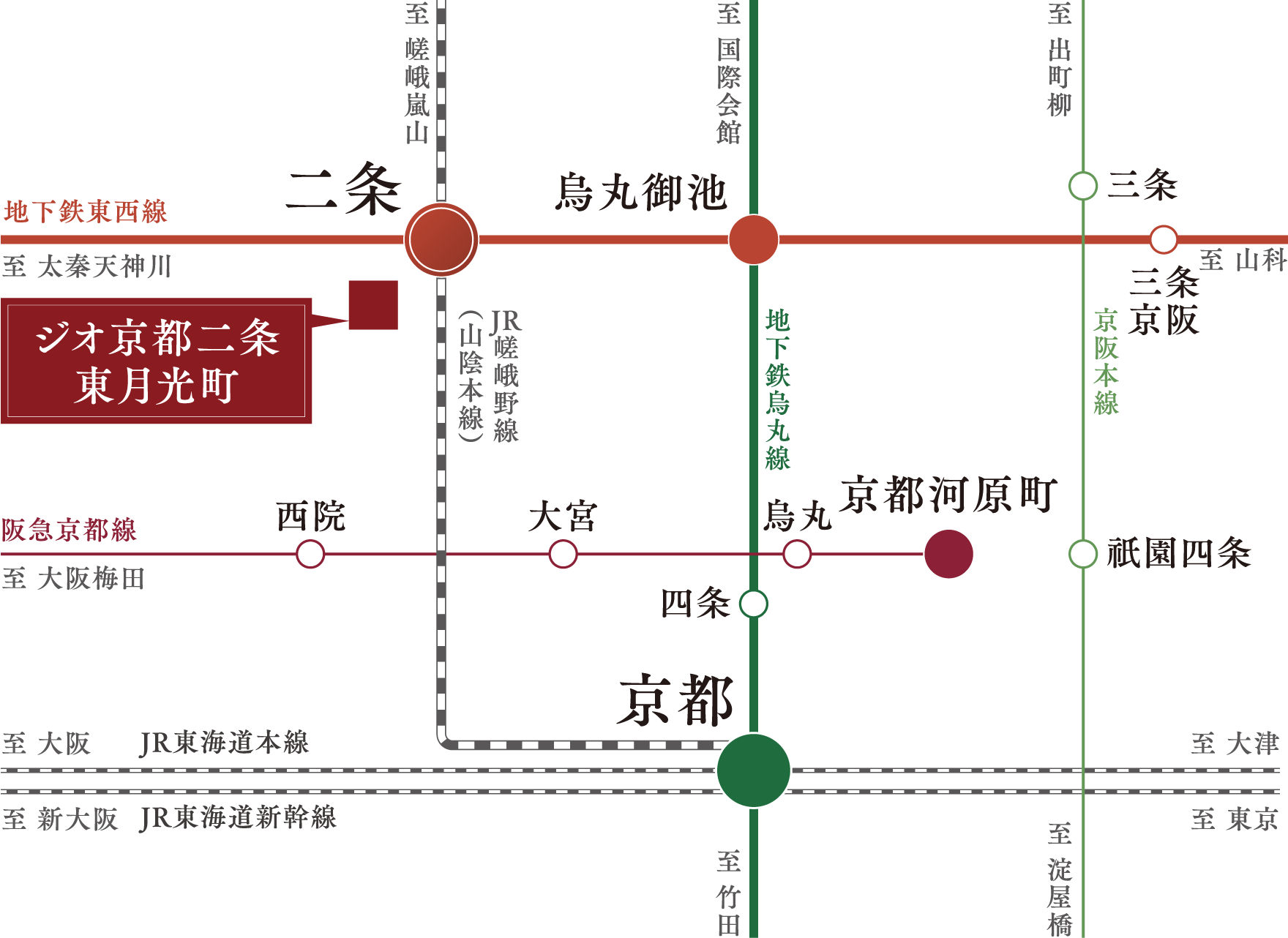 アクセス概念図