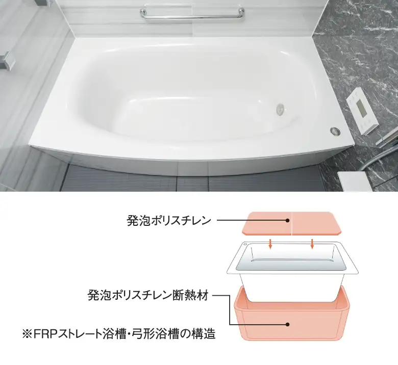保温浴槽