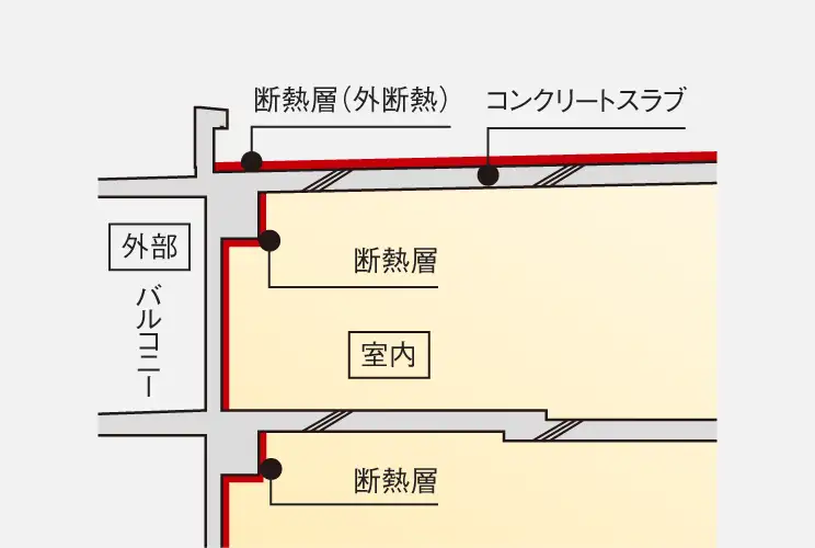 断熱工法