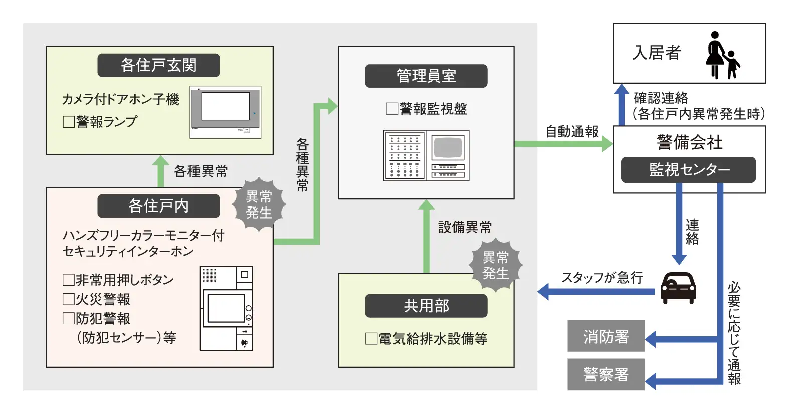 省エネ高効率給湯暖房機「エコジョーズ」