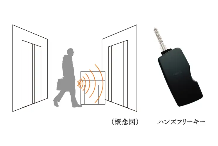 ハンズフリーセキュリティシステム