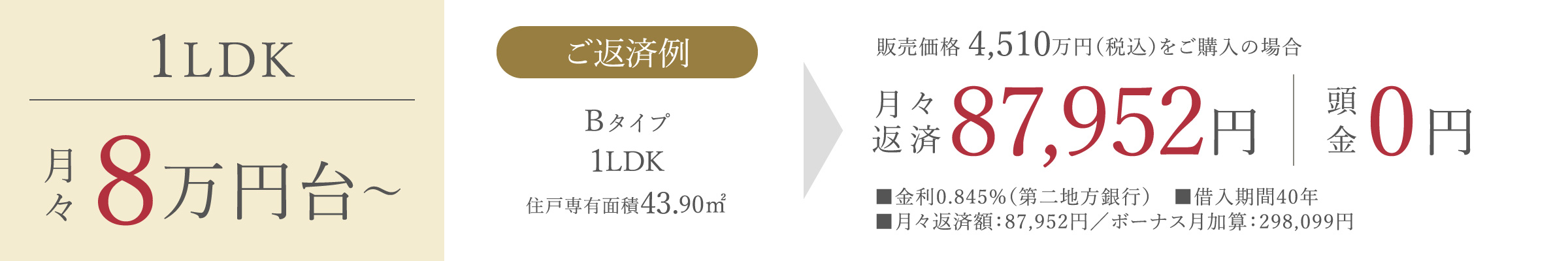 返済プラン