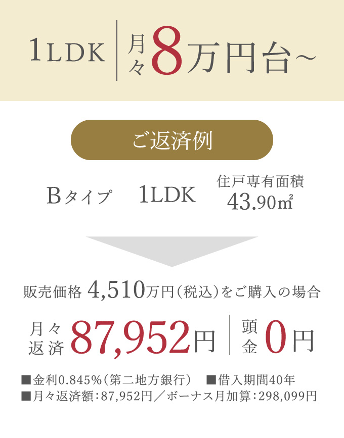 返済プラン