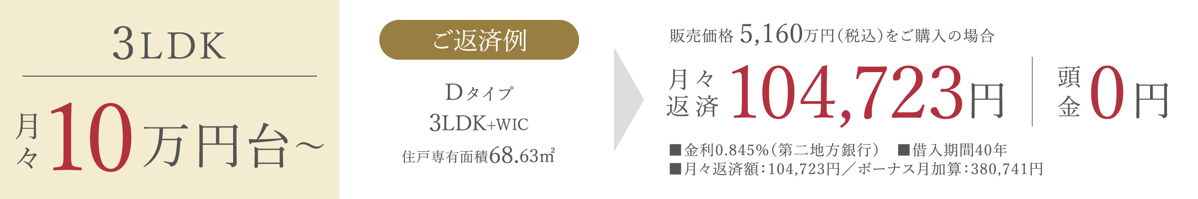 返済プラン
