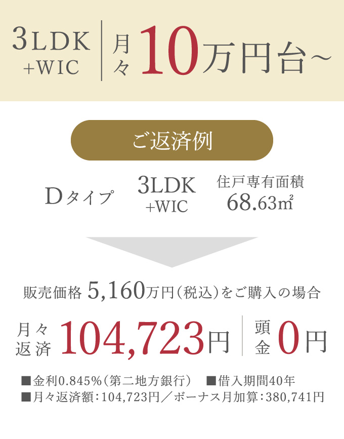返済プラン