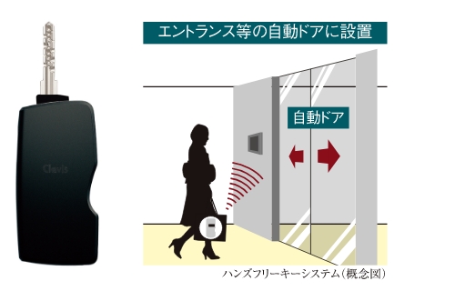 ハンズフリーキーシステム「Tebra pass（テブラパス）」