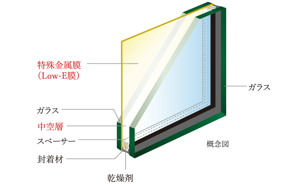 Low-E複層ガラス