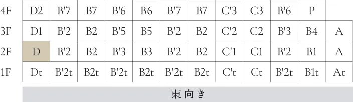 立面図