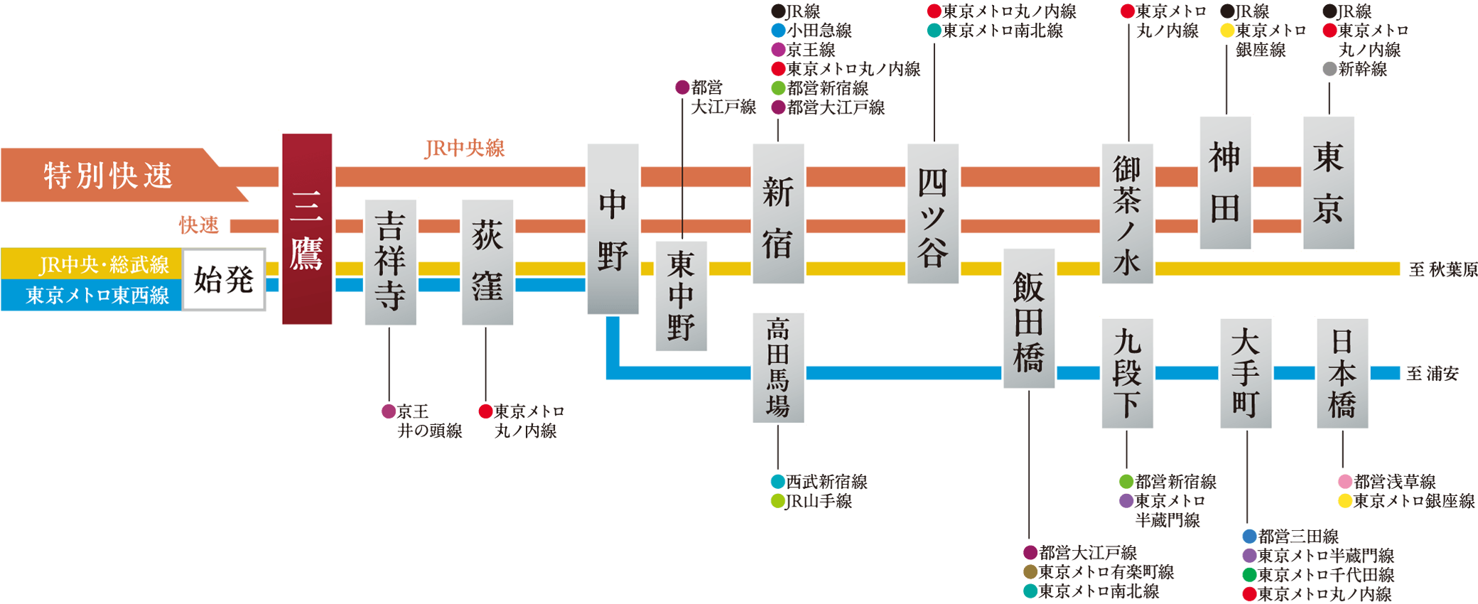 JR路線図2
