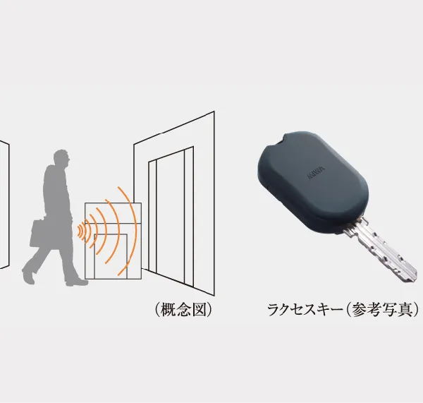ハンズフリーセキュリティシステム