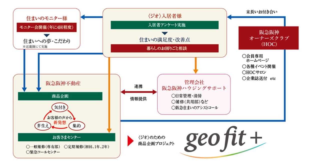 概念図