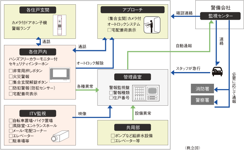 概念図