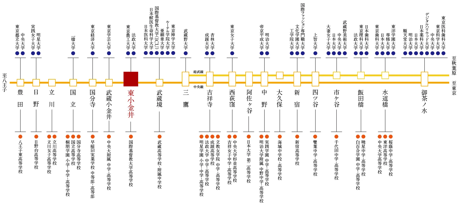 教育機関アクセス概念図