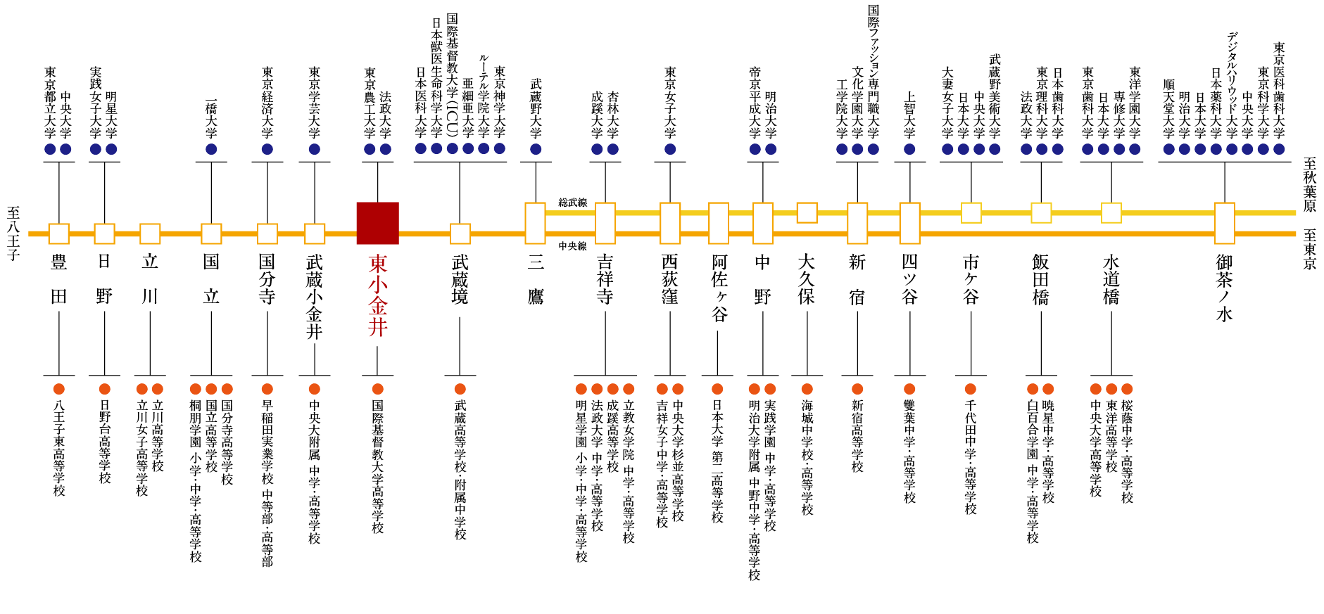 教育機関アクセス概念図