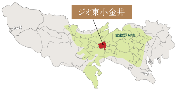 武蔵野台地概念図