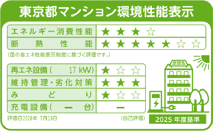 マンション性能表示