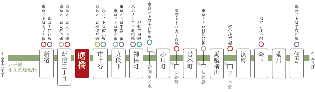 都営地下鉄新宿線の路線図