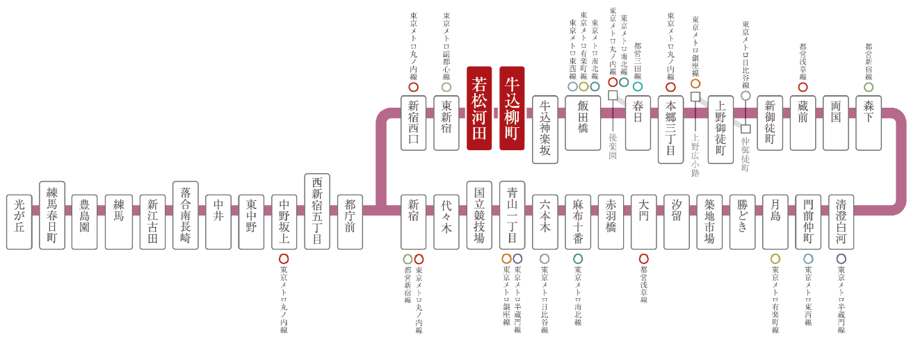 都営大江戸線の路線図