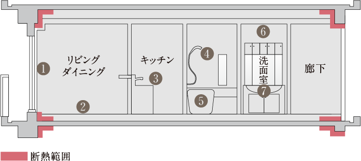 断熱範囲の図