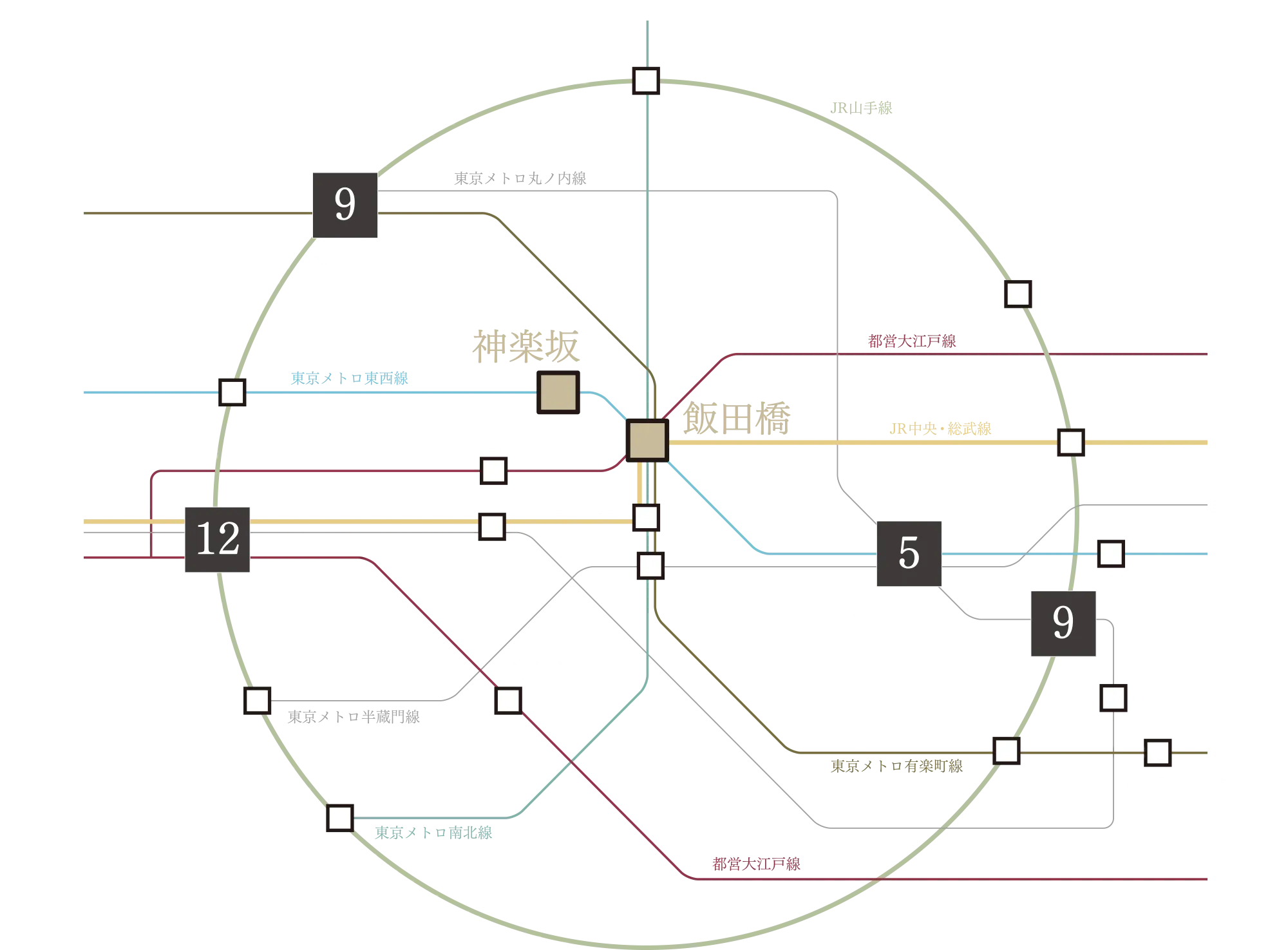 路線概念図