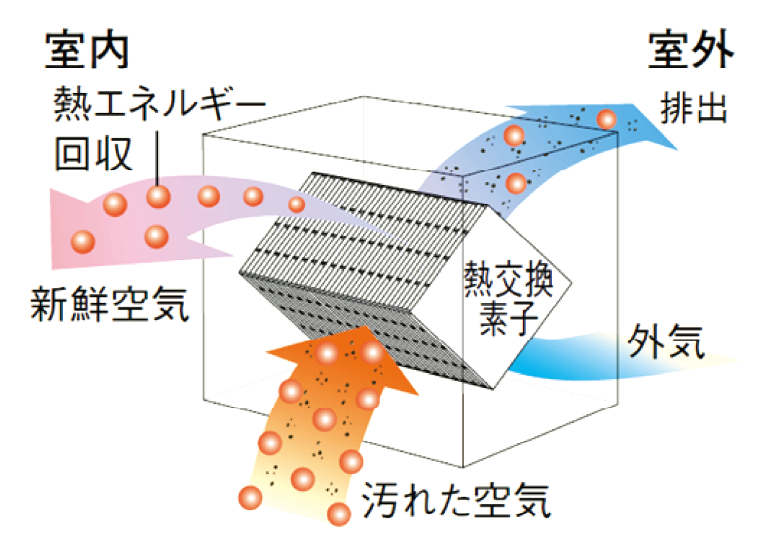 概念図