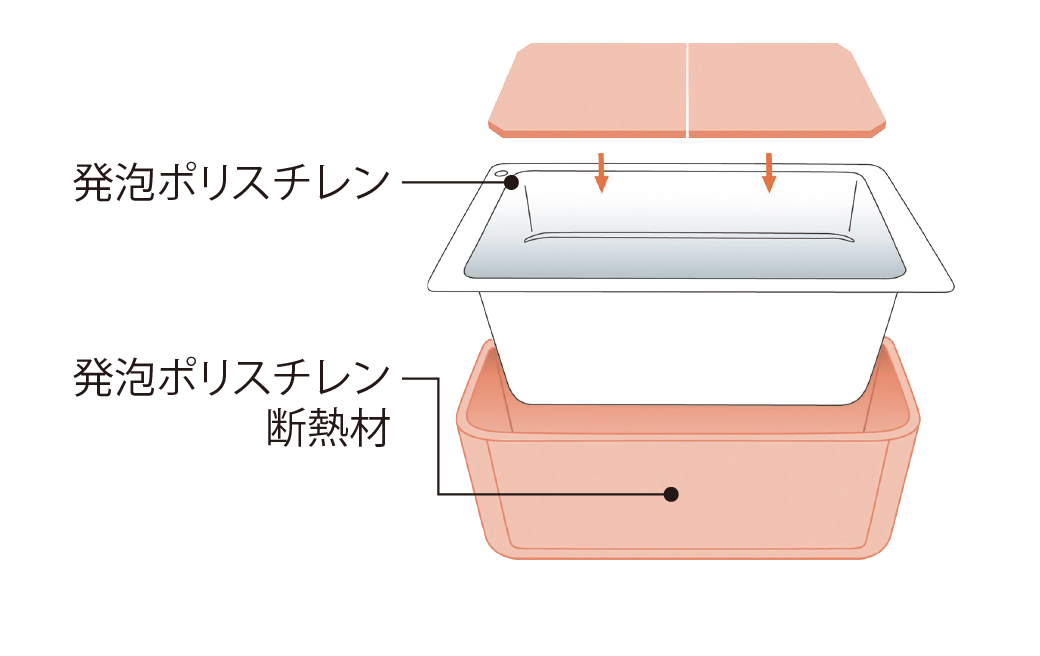 ※FRPストレート浴槽・弓形浴槽のものです。概念図