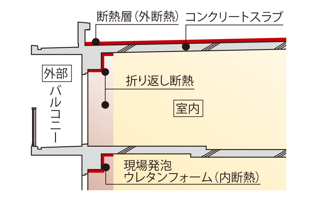 概念図