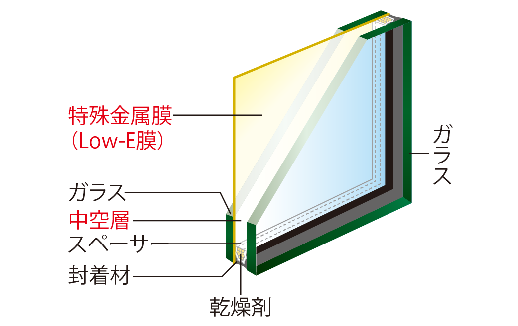 概念図