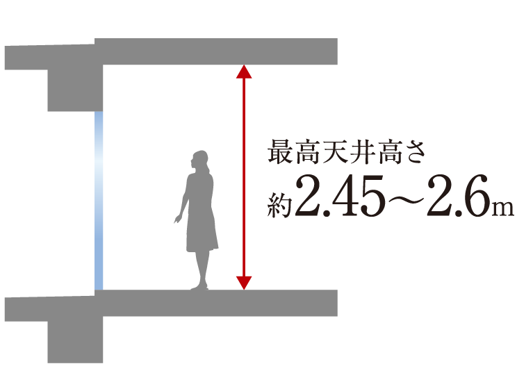 天井高約2.45~2.6m