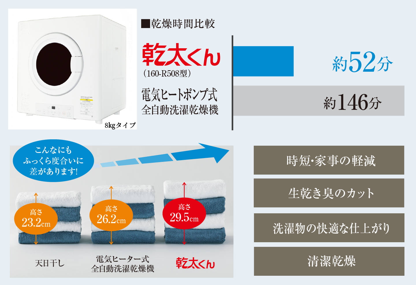 ガス衣類乾燥機 乾太くん