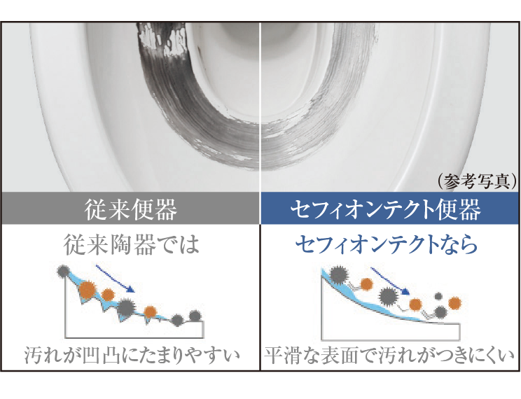 セフィオンテクト