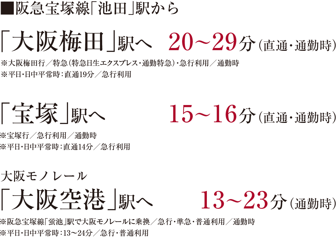 阪急宝塚線「池田」駅から「大阪梅田」駅へ20〜29分（直通・通勤時）、「宝塚」駅へ14〜23分（通勤時）、大阪モノレール「大阪空港」駅へ13〜23分（通勤時）