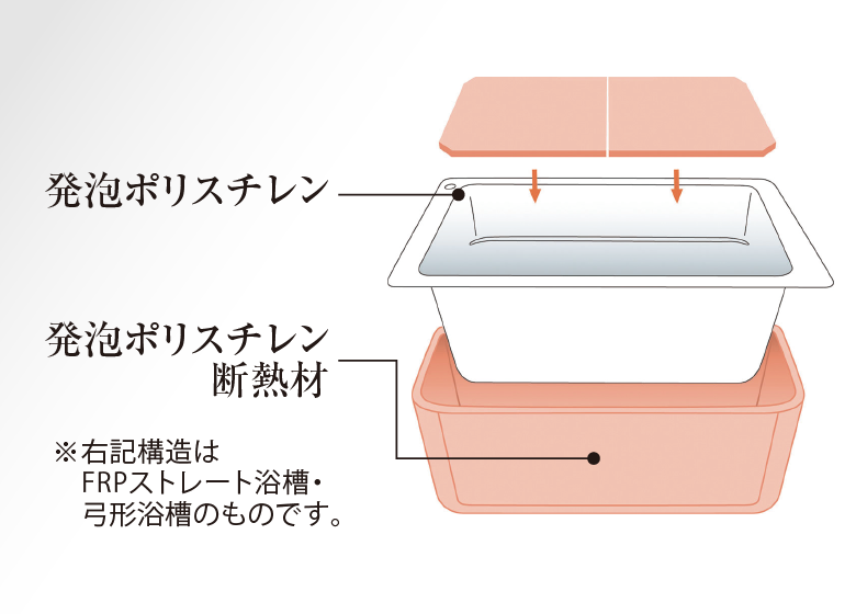 保温浴槽