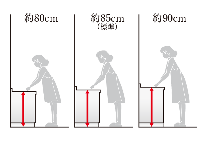 キッチンの高さセレクト（無償）