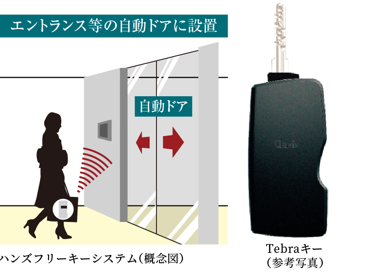 ハンズフリーキーシステム「Tebra pass（テブラパス）」