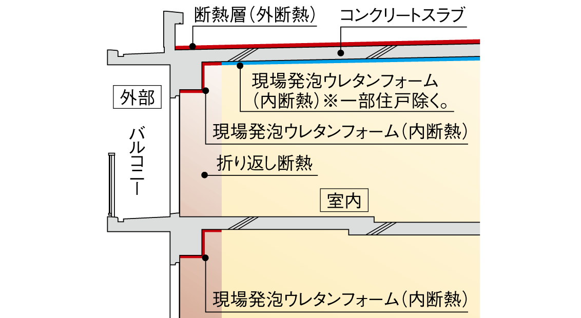 断熱工法