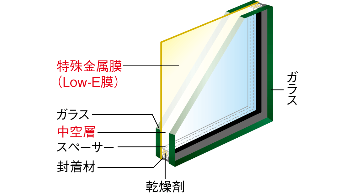 Low-E複層ガラス