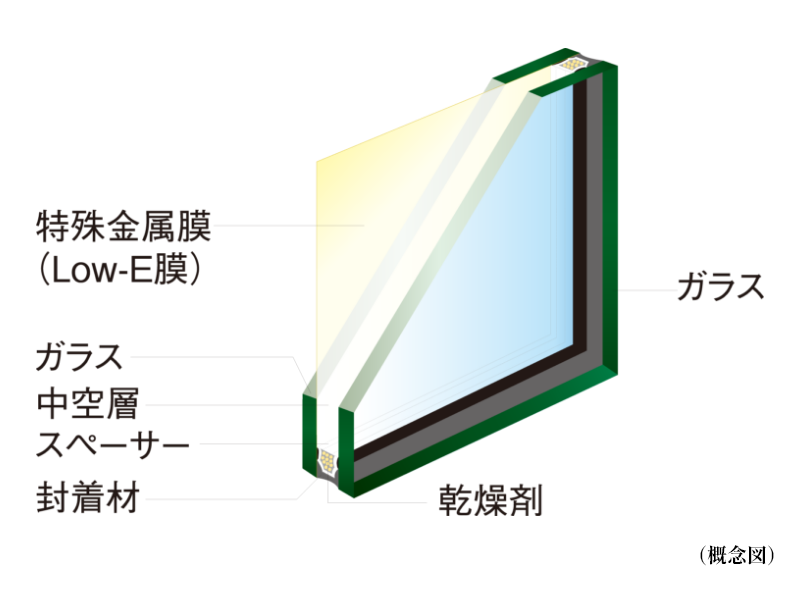 Low-E複層ガラス 概念図