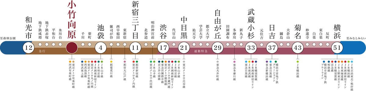 東京メトロ副都心線の路線図