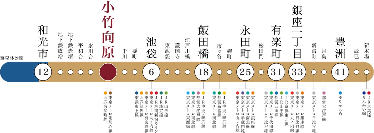 東京メトロ有楽町線の路線図
