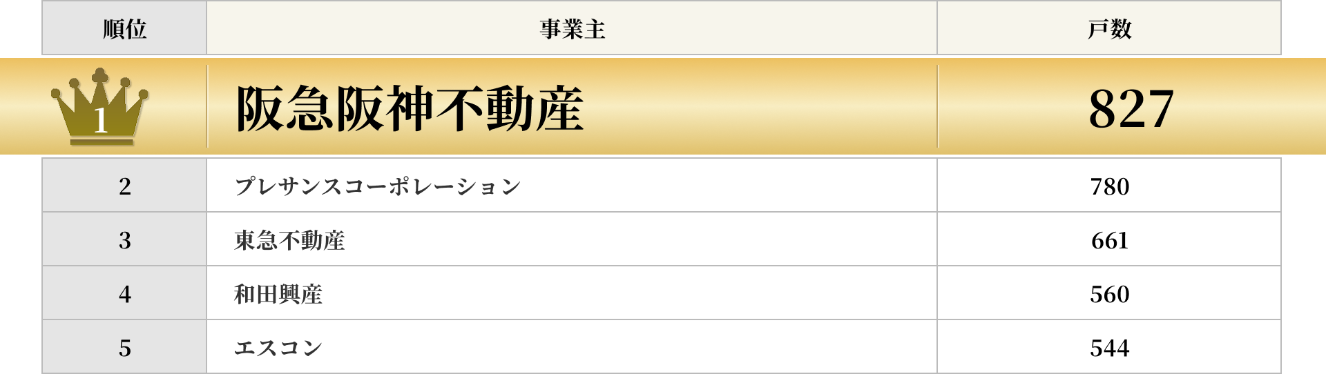 2025年 近畿圏供給ランキング（投資用除く）