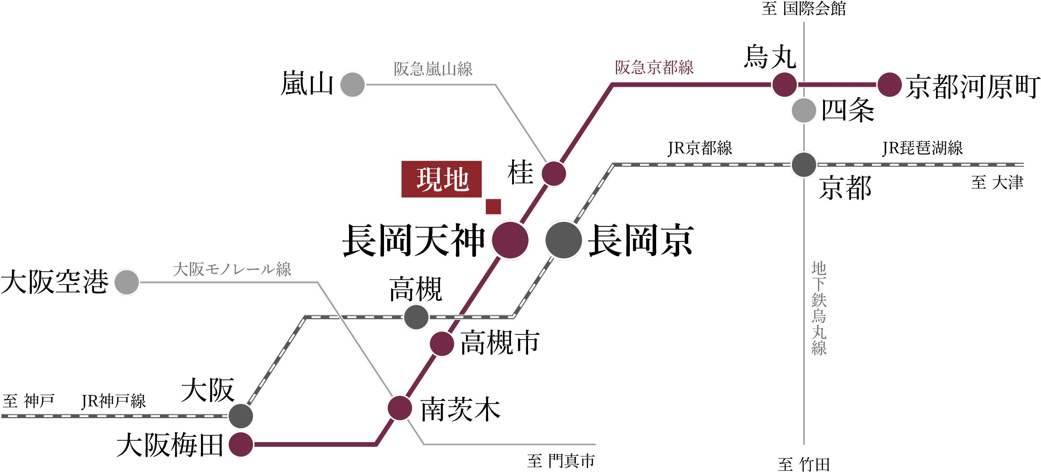 長岡京市長岡2丁目PJ アクセスマップ