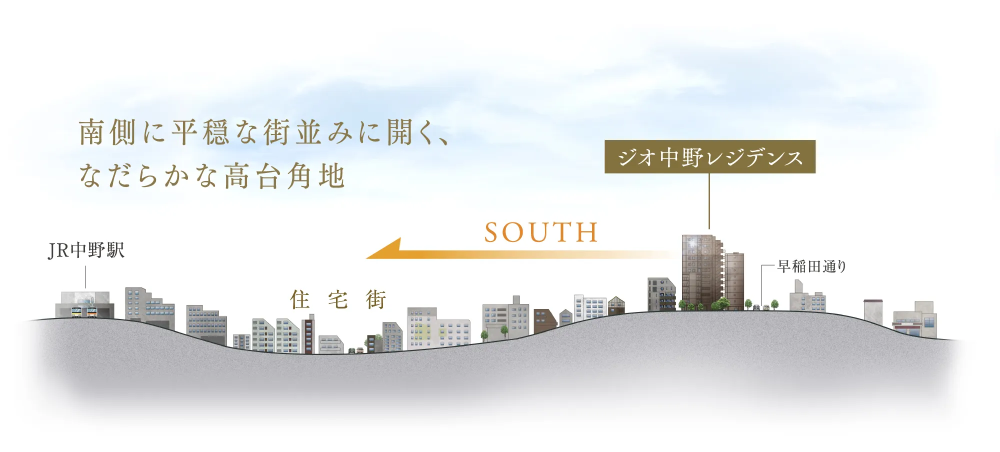 現地周辺概念図