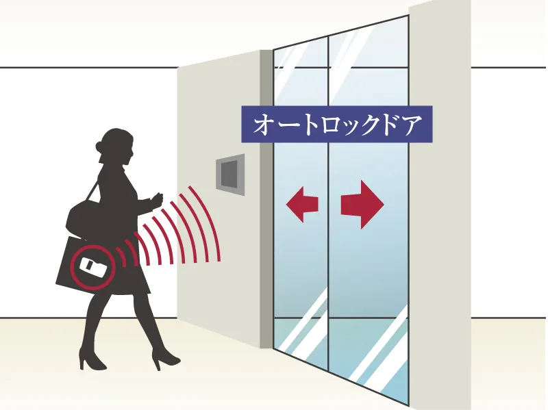 ハンズフリーキーシステムの概念図。キーをポケットに入れたままオートロックドアが解錠される仕組みを図示